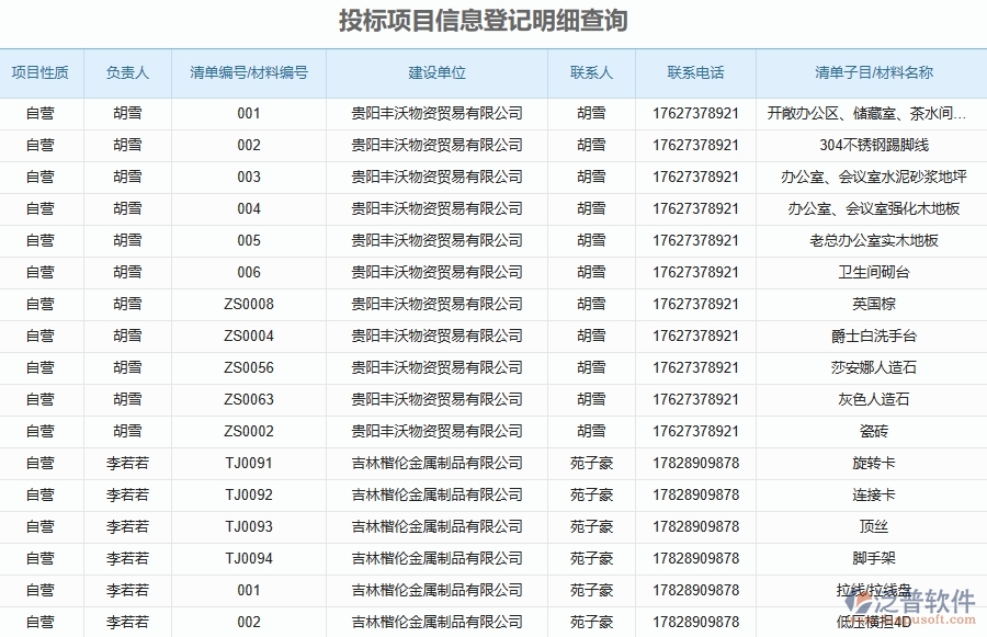 三、泛普軟件-安防工程企業(yè)管理系統(tǒng)中投標(biāo)報(bào)表的主要功能