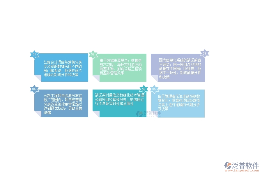 一、公路工程企業(yè)在項目經(jīng)營情況表上面臨的八大痛點