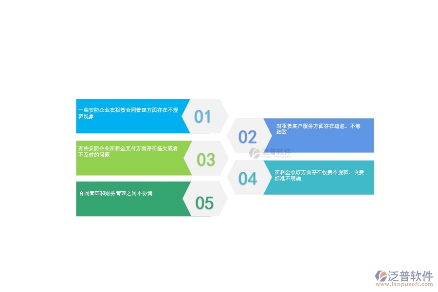 一、多數(shù)安防企業(yè)在租賃計(jì)劃管理方面存在的問(wèn)題
