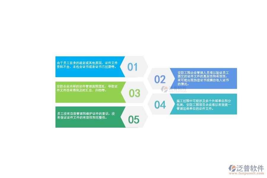 一、安防工程項目企業(yè)在證件管理方面遇到的問題