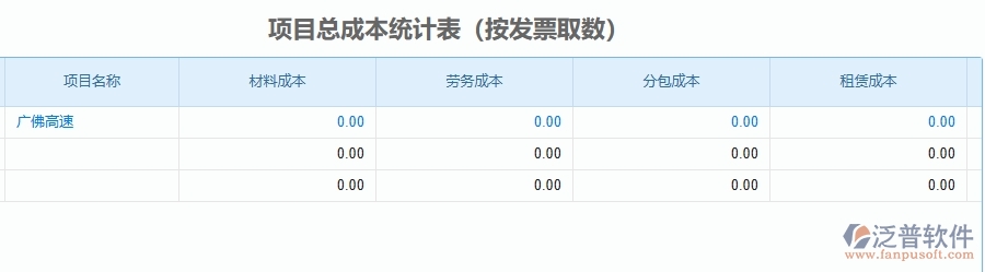 二、泛普軟件-公路工程管理系統(tǒng)如何解決工程企業(yè)的項(xiàng)目總成本統(tǒng)計(jì)表(按發(fā)票取數(shù))痛點(diǎn)