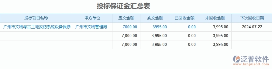 二、泛普軟件-安防工程企業(yè)管理系統(tǒng)的管控點(diǎn)作用