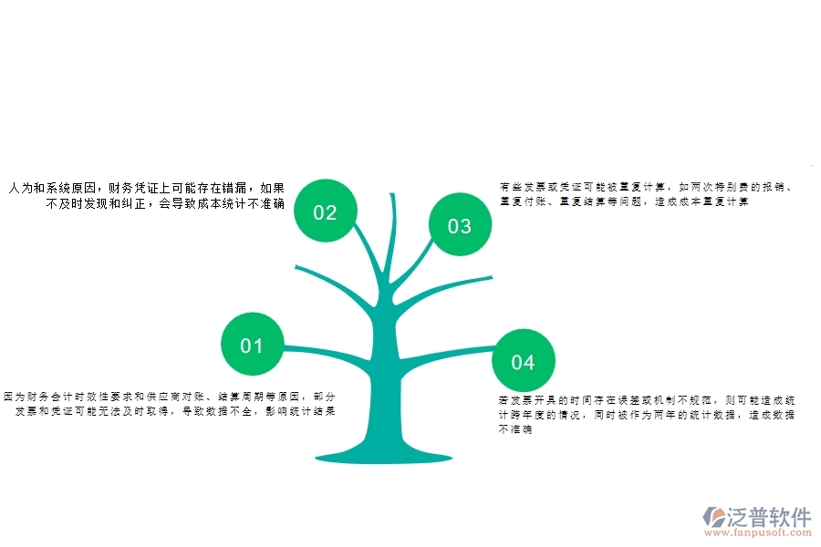 一、沒有使用系統(tǒng)之前，公路工程企業(yè)在項(xiàng)目總成本統(tǒng)計(jì)表(按發(fā)票取數(shù))中會(huì)遇到哪些問題