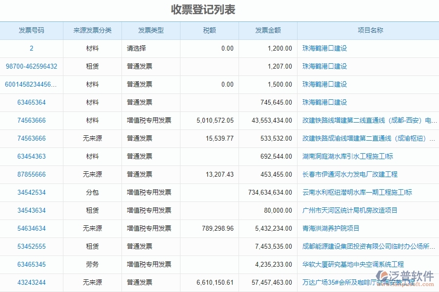 二、泛普軟件-安防工程管理系統(tǒng)如何解決企業(yè)管理遇到的核心難點