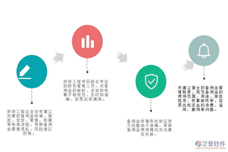 一、小微安防工程企業(yè)在備用金發(fā)放管理存在的問題