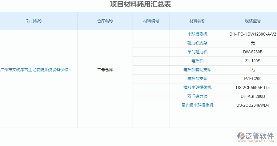 二、泛普軟件-安防工程系統(tǒng)中項目材料耗用匯總表管理為企業(yè)提供的應(yīng)用價值