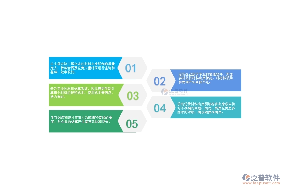 　一、中小微安防工程企業(yè)管理者對材料出庫明細(xì)查詢的苦惱