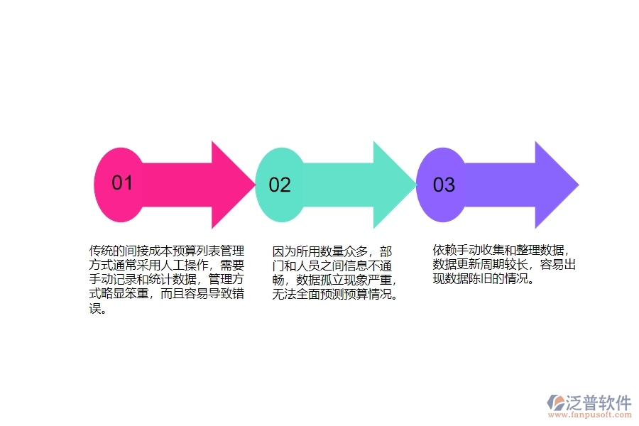 一、安防工程企業(yè)在間接成本預(yù)算列表管理中普遍存在的問(wèn)題