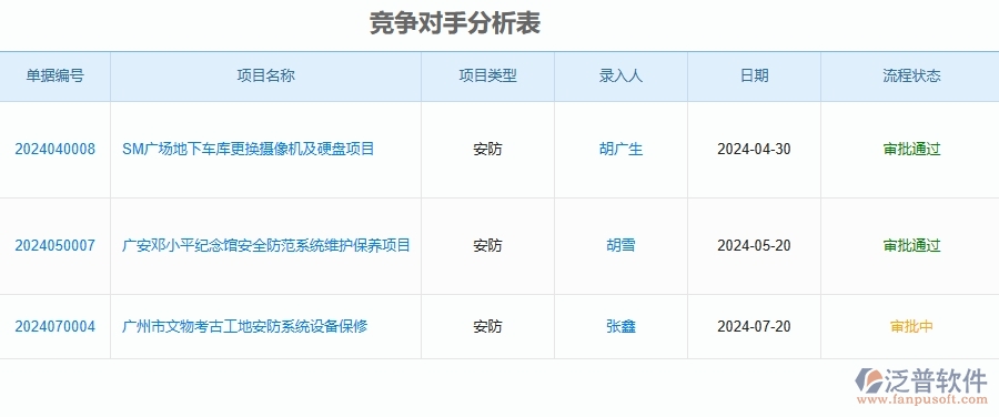 四、安防工程企業(yè)使用了泛普軟件-工程投標(biāo)報(bào)表的好處是什么