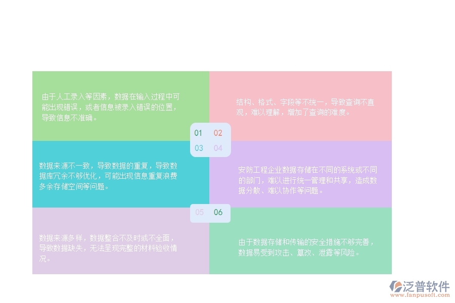 一、安防工程企業(yè)材料驗收明細查詢管理的不足之處