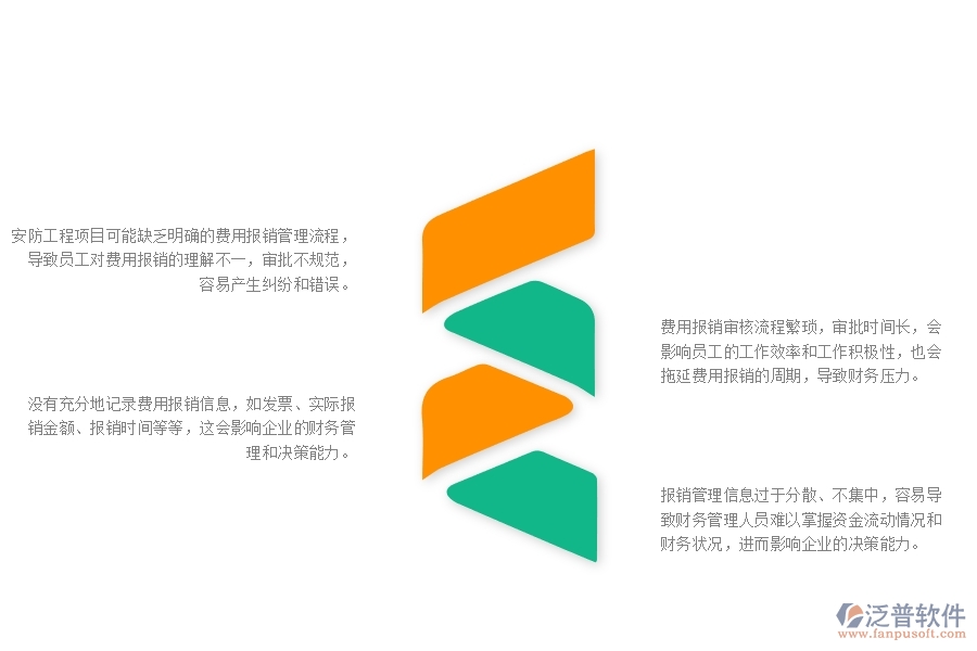 一、在安防工程企業(yè)中費用報銷列表管理方面的問題