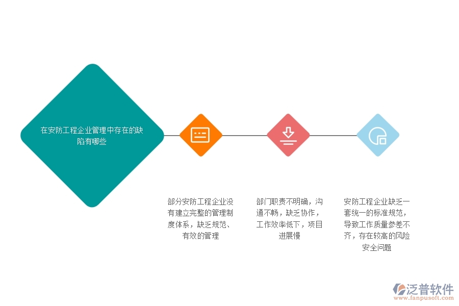 一、在安防工程企業(yè)管理中存在的缺陷有哪些