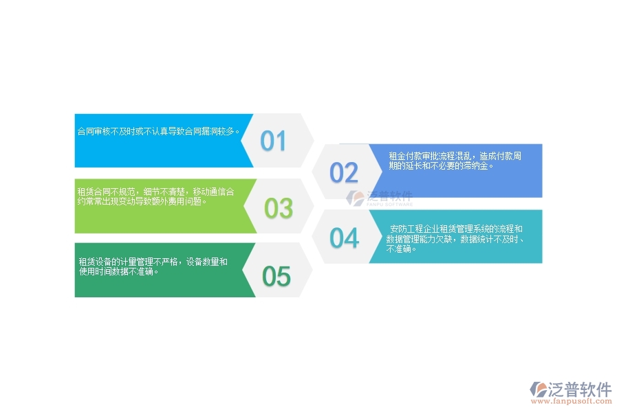 一、 國(guó)內(nèi)80%的安防企業(yè)在租賃付款管理中普遍存在的問題