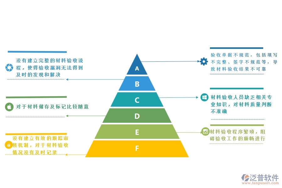 一、多數(shù)安防企業(yè)在材料驗收登記中存在的漏洞