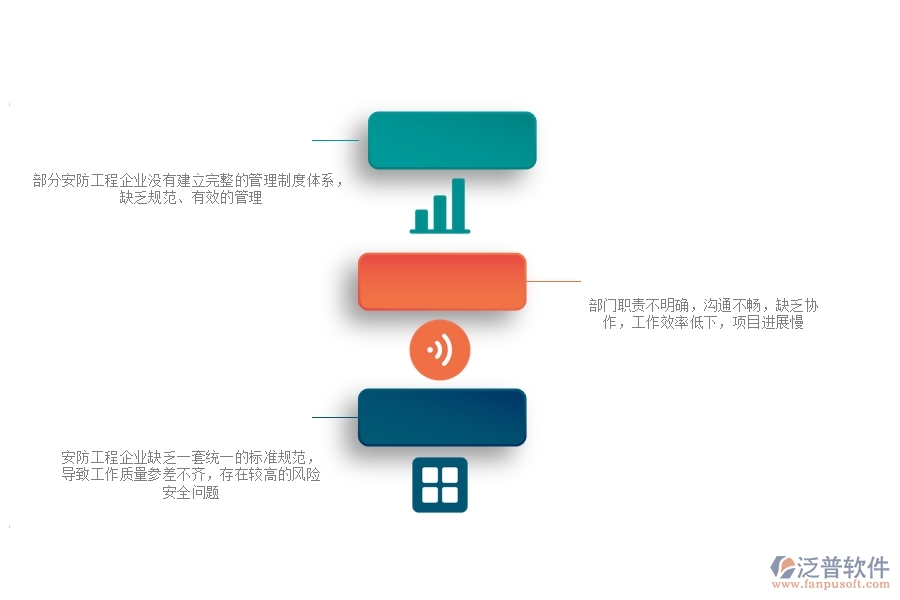 一、在安防工程企業(yè)管理中存在的缺陷有哪些