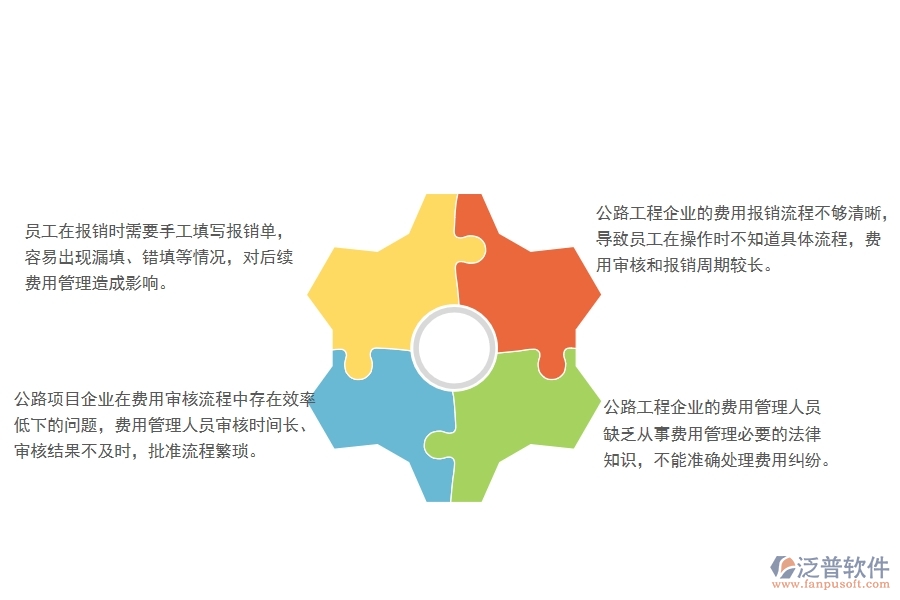 一、多數(shù)公路工程企業(yè)在費(fèi)用報(bào)銷查詢管理方面存在的問(wèn)題