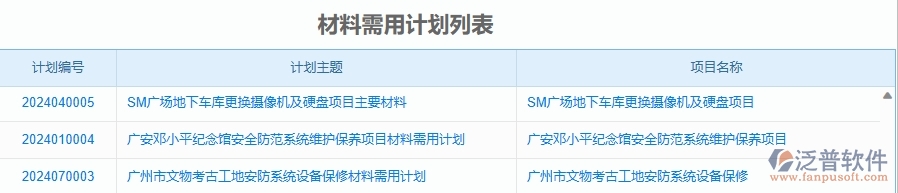 二、泛普軟件-安防工程企業(yè)管理系統(tǒng)的材料需用計(jì)劃列表為工程企業(yè)帶來(lái)七大管理革新