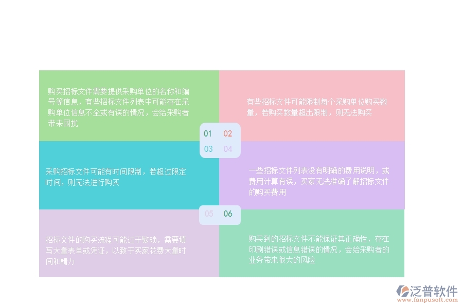 一、在安防工程企業(yè)中招標(biāo)文件購買列表常見的問題