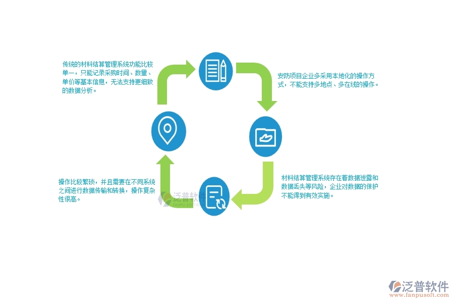 一、在安防工程企業(yè)材料結(jié)算明細(xì)查詢管理存在的缺陷有哪些