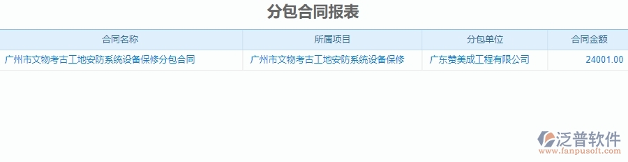 二、泛普軟件-安防工程項目管理系統(tǒng)在分保合同報表中的功能