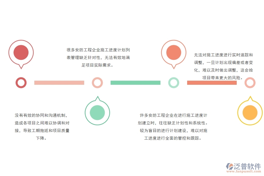 一、多數(shù)安防企業(yè)在施工進(jìn)度計劃列表管理中存在的問題