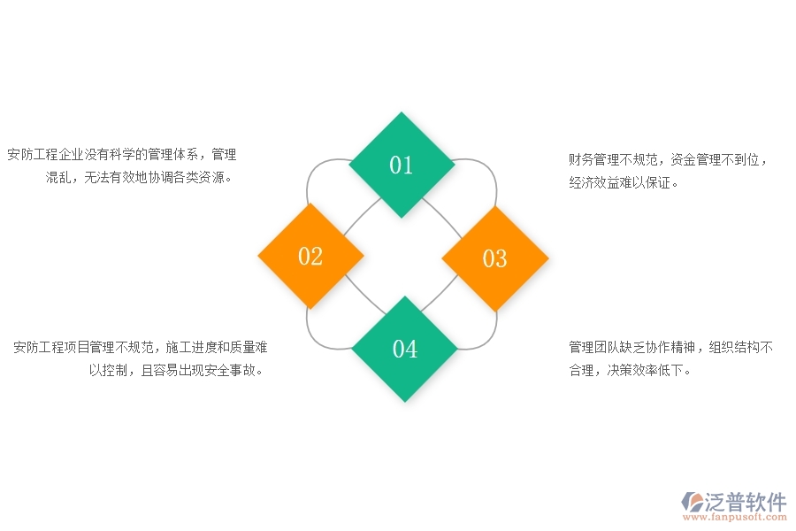 　一、多數(shù)安防企業(yè)在證件費(fèi)用列表管理方面存在的問題