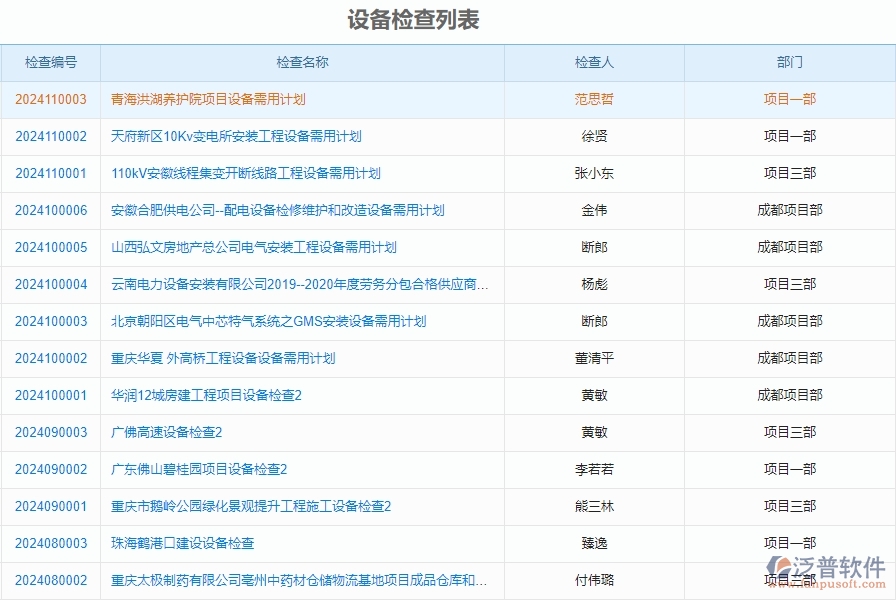 四、泛普軟件-安防工程管理系統(tǒng)在設(shè)備檢查查詢中的應(yīng)用場(chǎng)景