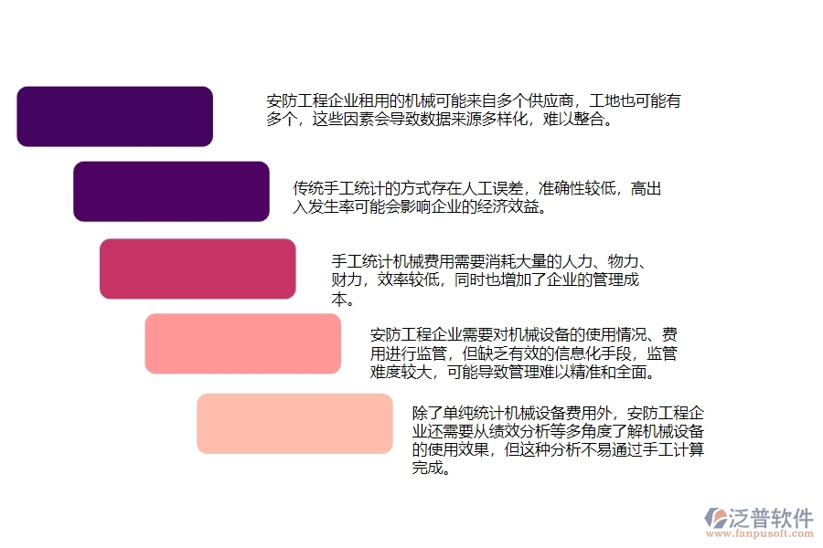 一、安防工程企業(yè)在機械費統(tǒng)計報表方面遇到的困境