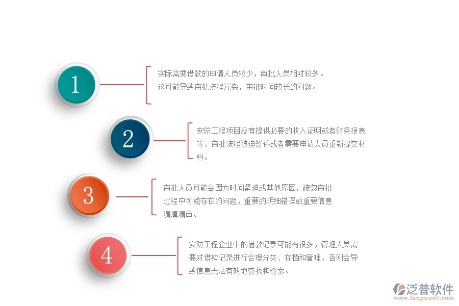 一、在安防工程企業(yè)中借款申請(qǐng)列表管理方面的問題