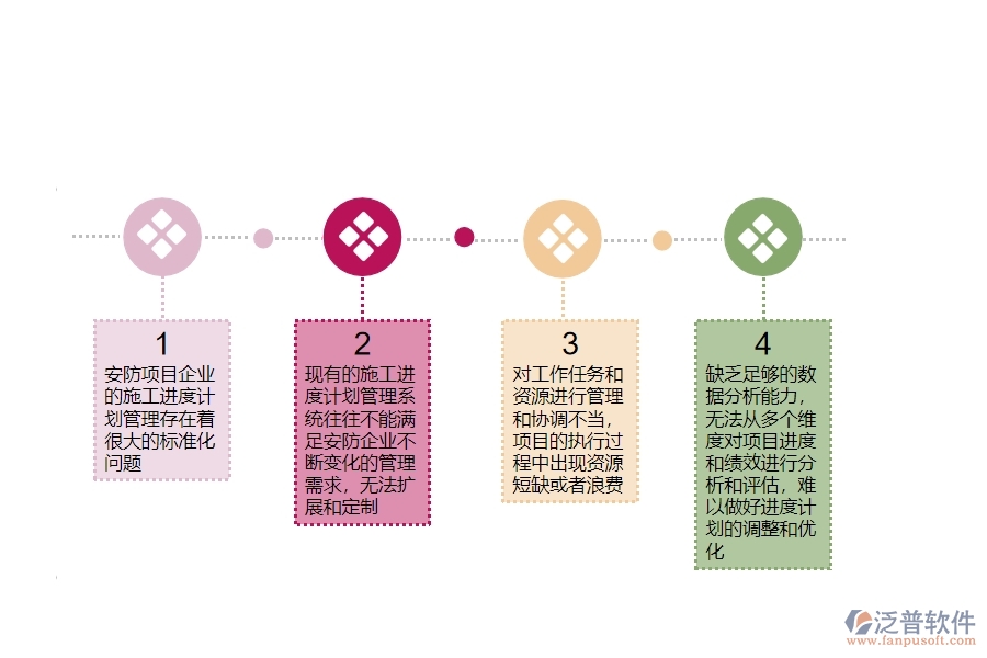 一、安防工程公司沒有使用泛普軟件系統(tǒng)時在施工進度計劃管理遇到的問題