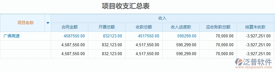 三、泛普軟件-公路工程企業(yè)管理系統(tǒng)中的備用金及借款管理列表主要內(nèi)容