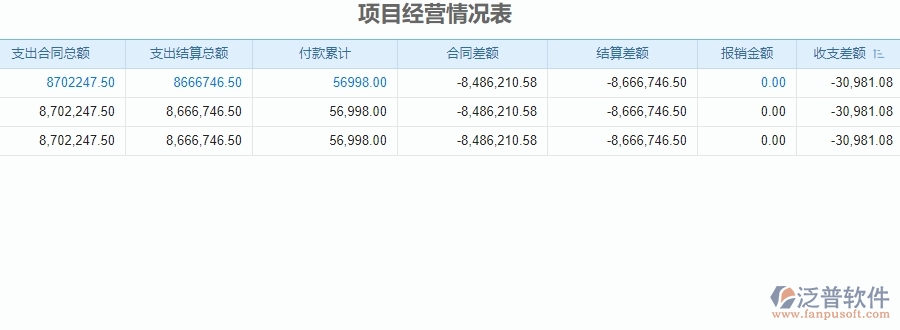 三、使用泛普軟件-安防工程項(xiàng)目經(jīng)營情況表管理系統(tǒng)有哪些好處