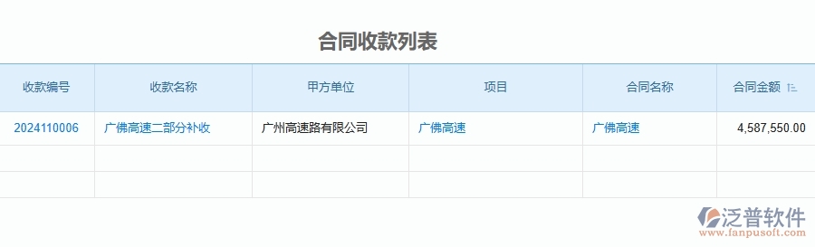 三、泛普軟件-公路工程企業(yè)管理系統(tǒng)中項目利潤表(按收付款取數(shù))的優(yōu)點與缺點