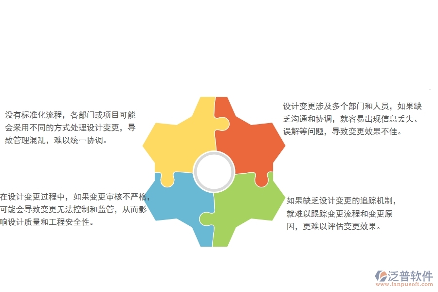 一、在安防工程企業(yè)設(shè)計(jì)變更管理存在的缺陷有哪些