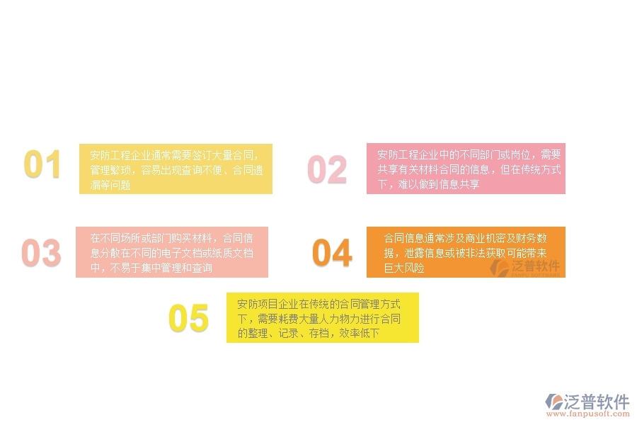 一、安防工程企業(yè)在材料合同明細查詢管理方面遇到的困境