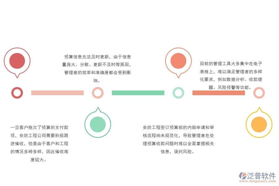 三、泛普軟件-安防工程管理系統(tǒng)如何解決企業(yè)預(yù)算調(diào)整單管理問(wèn)題