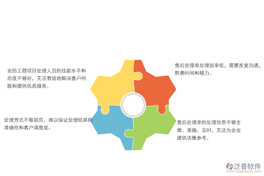 一、多數安防企業(yè)在售后處理單管理方面存在的問題