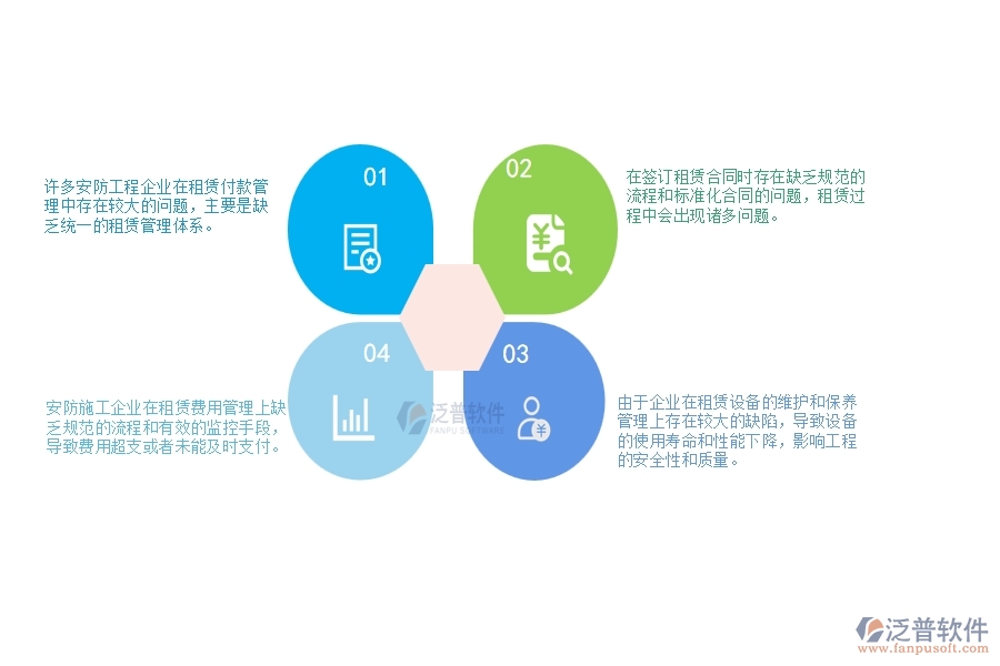 一、 安防工程企業(yè)在租賃付款管理中存在的問題