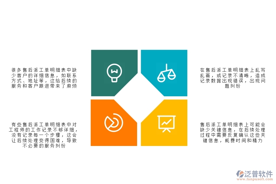 一、多數(shù)公路企業(yè)在售后派工單明細(xì)表中存在的問題