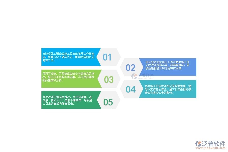 　一、安防工程企業(yè)在施工日志管理中存在的問(wèn)題
