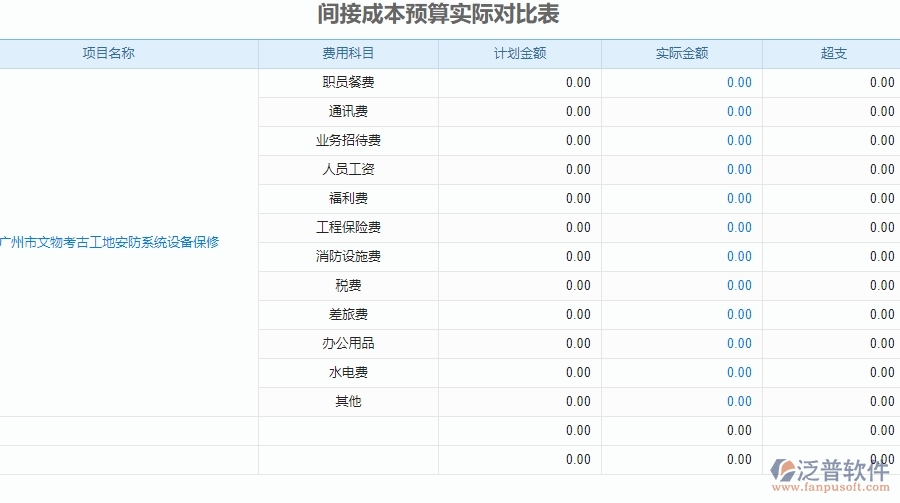 二、泛普軟件-安防工程系統(tǒng)提升企業(yè)間接成本預算實際對比表管理的措施