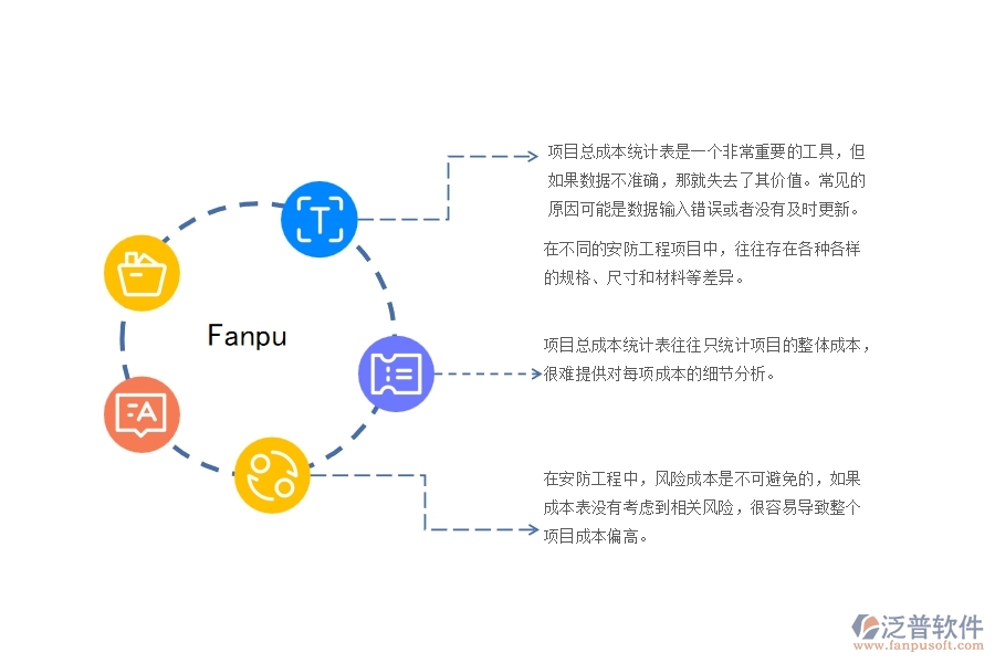 一、在安防工程企業(yè)中項目總成本統(tǒng)計表管理常見的問題