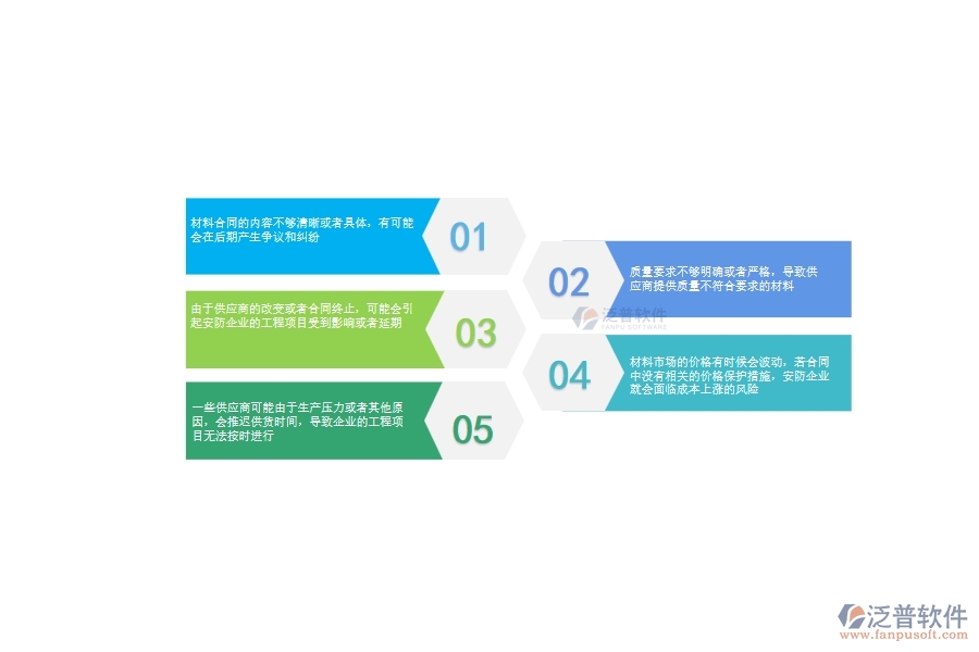 一、安防工程企業(yè)在材料合同上面臨的八大痛點