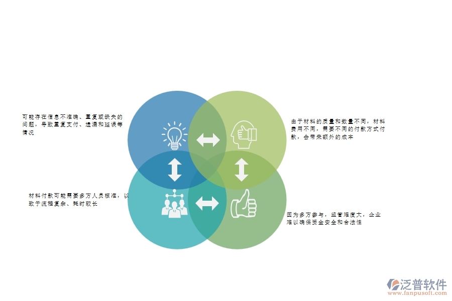 一、安防工程企業(yè)在材料付款列表上面臨的八大痛點