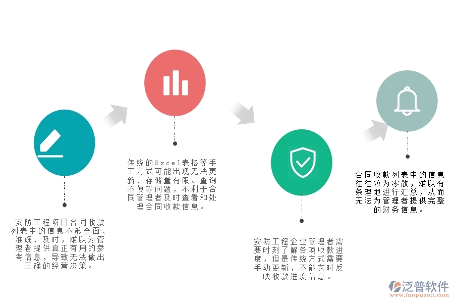 一、中小微安防工程企業(yè)管理者對合同收款列表苦惱