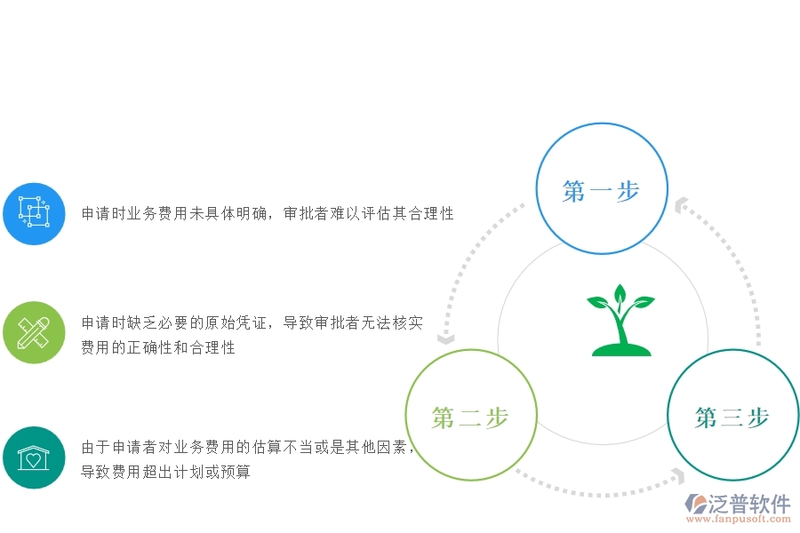 一、安防工程企業(yè)在項目業(yè)務(wù)費申請過程中存在的問題有哪些