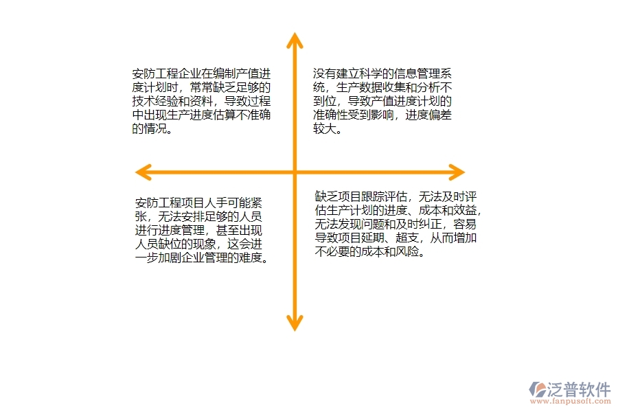 一、中小安防工程企業(yè)管理者對產(chǎn)值進度計劃的苦惱