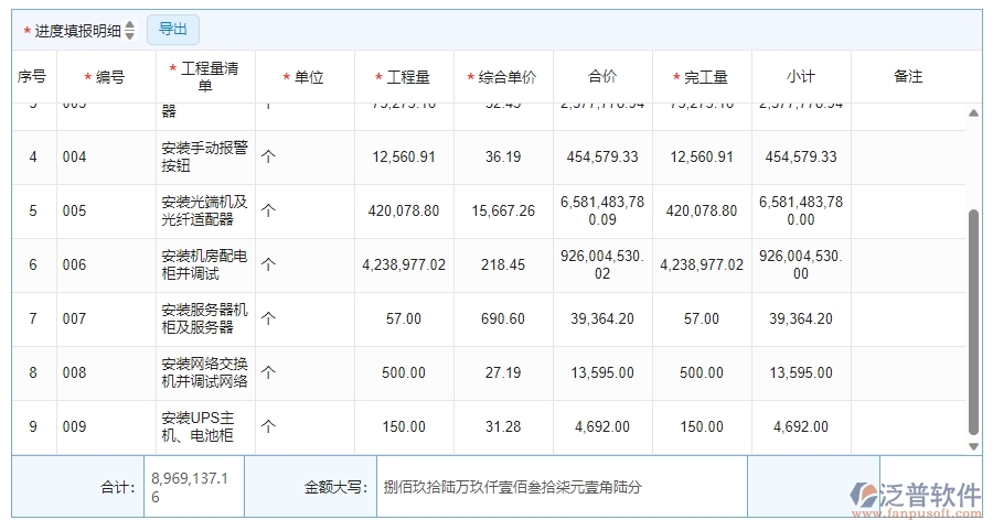 三、泛普軟件-安防工程系統(tǒng)中進(jìn)度列表管理的技術(shù)優(yōu)勢