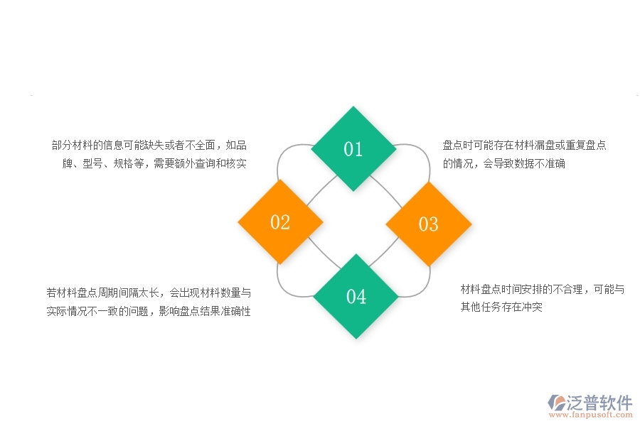 一、在安防工程企業(yè)中材料盤點常見的問題