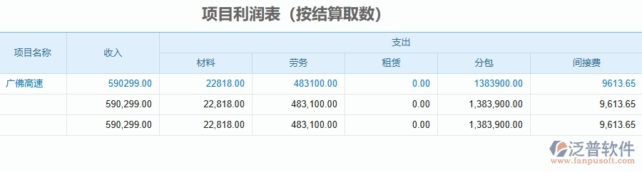 二、泛普軟件-公路工程企業(yè)管理系統(tǒng)的管控點(diǎn)作用